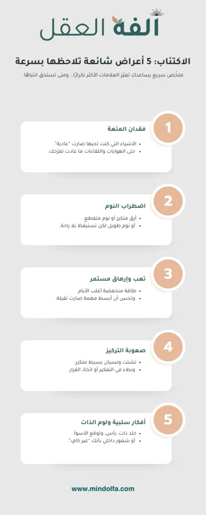 أعراض الاكتئاب الأكثر شيوعًا: كيف تعرف أنك تعاني من الاكتئاب؟ (علامات نفسية وجسدية) 1 إنفوجرافيك بعنوان: الاكتئاب – 5 أعراض شائعة تلاحظها بسرعة: فقدان المتعة، اضطراب النوم، تعب وإرهاق مستمر، صعوبة التركيز، أفكار سلبية ولوم الذات.